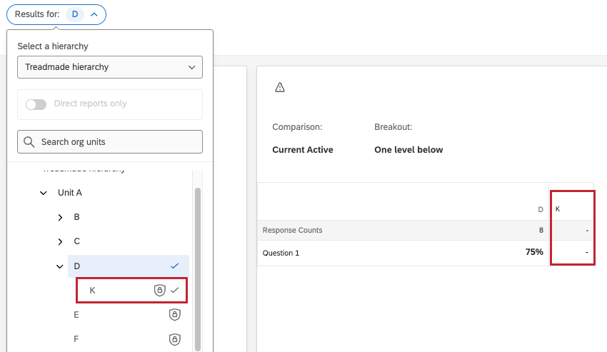 Unit K's results are hidden and direct reports only is grayed out