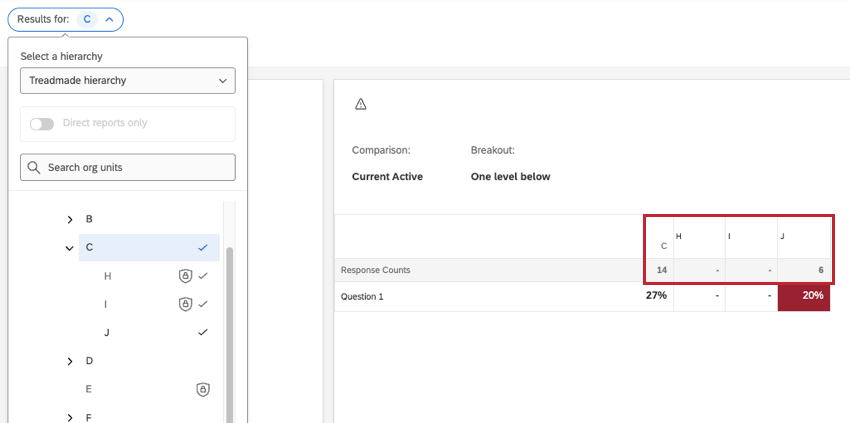 H and J unit results are hidden, and direct reports only setting is grayed out