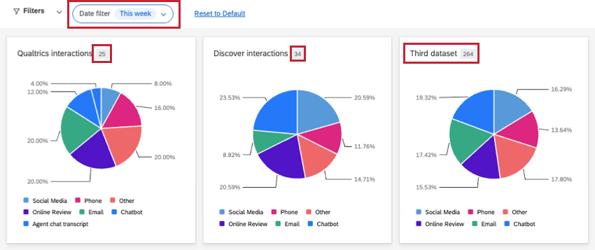 3 pie charts filtered for this week, showing 25, 34, and 264 responses