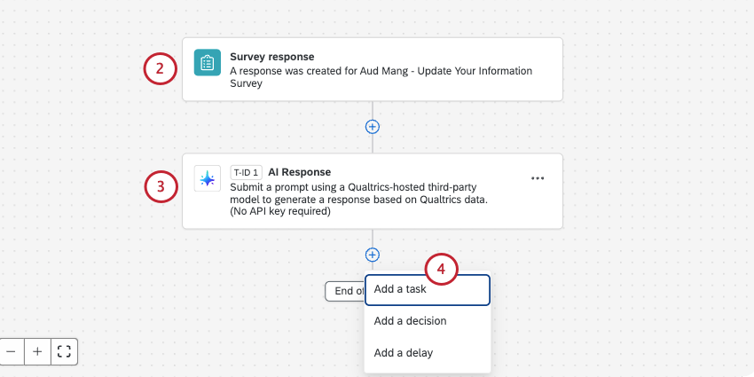 creating a workflow based on survey responses and modified by an AI response, then adding another task
