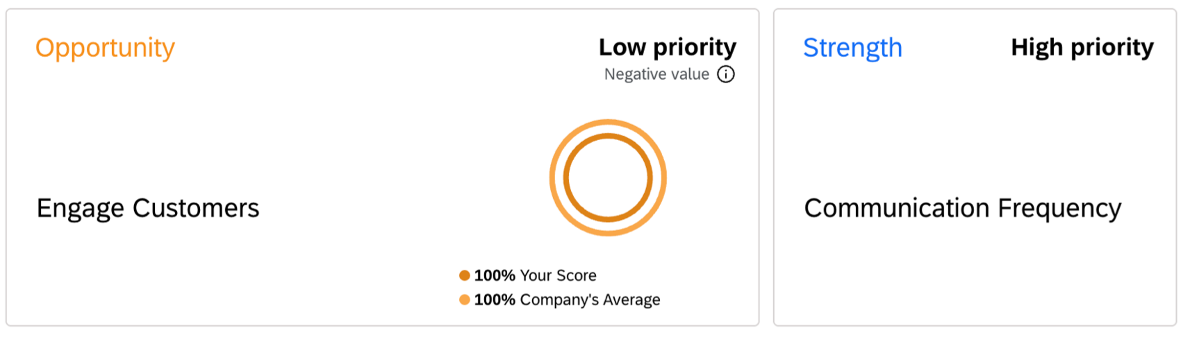 a focus areas widget within a dashboard