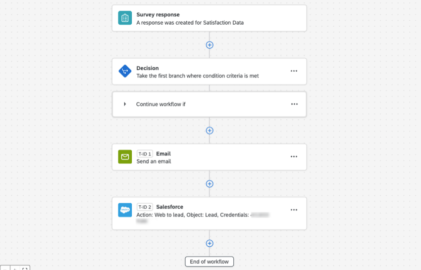 image of the complete workflow with an event, a decision, and 2 different tasks