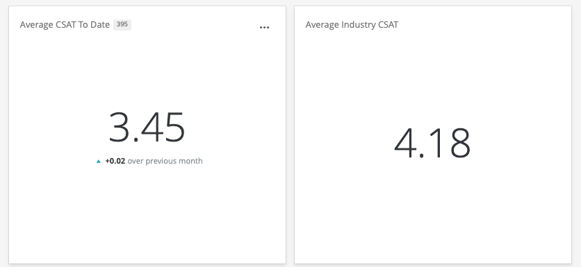 two number charts next to each other