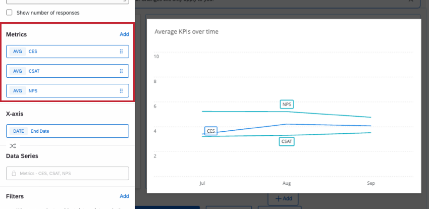 editing mode shows that a widget with 3 separate lines for NPS, CSAT, and CES has multiple metrics added in the editor