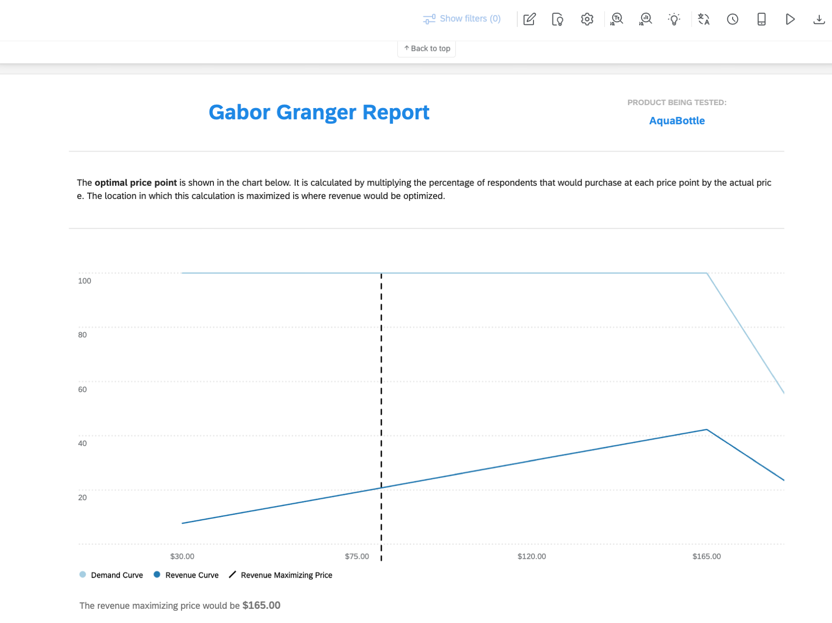grafico all’interno di una dashboard Gabor-Granger