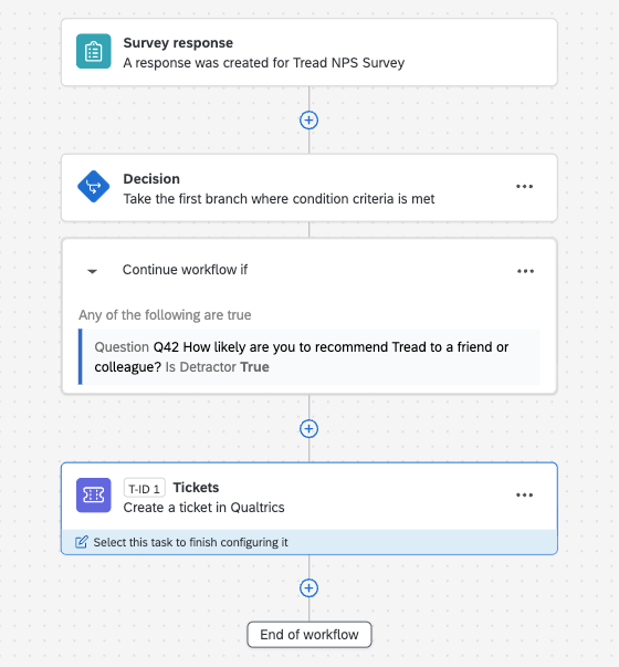 image of an end to end workflow as an example. this one starts if a survey response has a bad NPS score, and creates a ticket in Qualtrics
