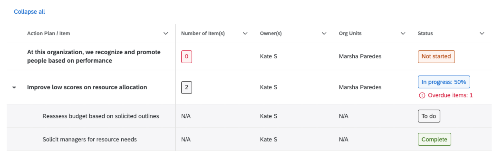 image of an action plan details widget, which shows plans and their status