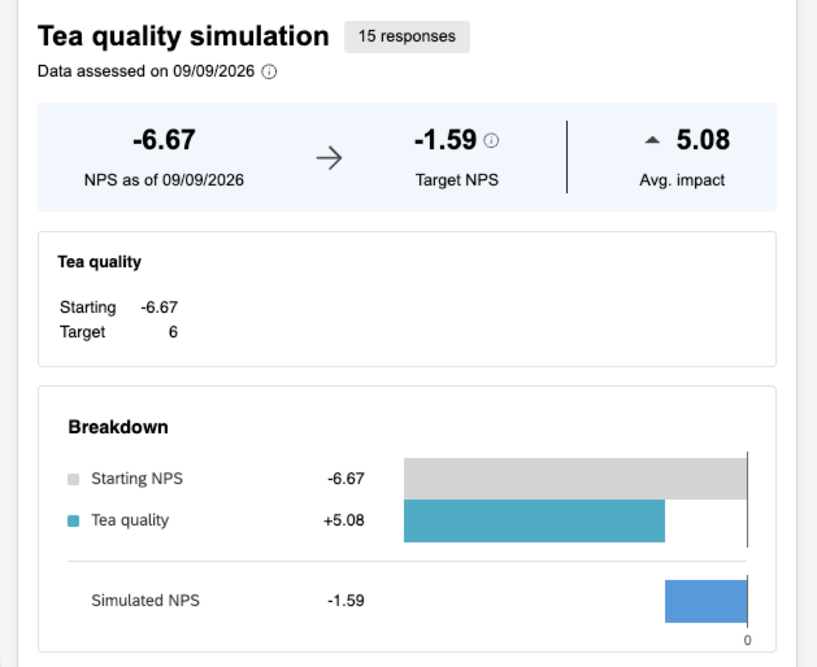 image of the widget, which has similar information as in the simulator, with starting scores and a graph of the simulation's results