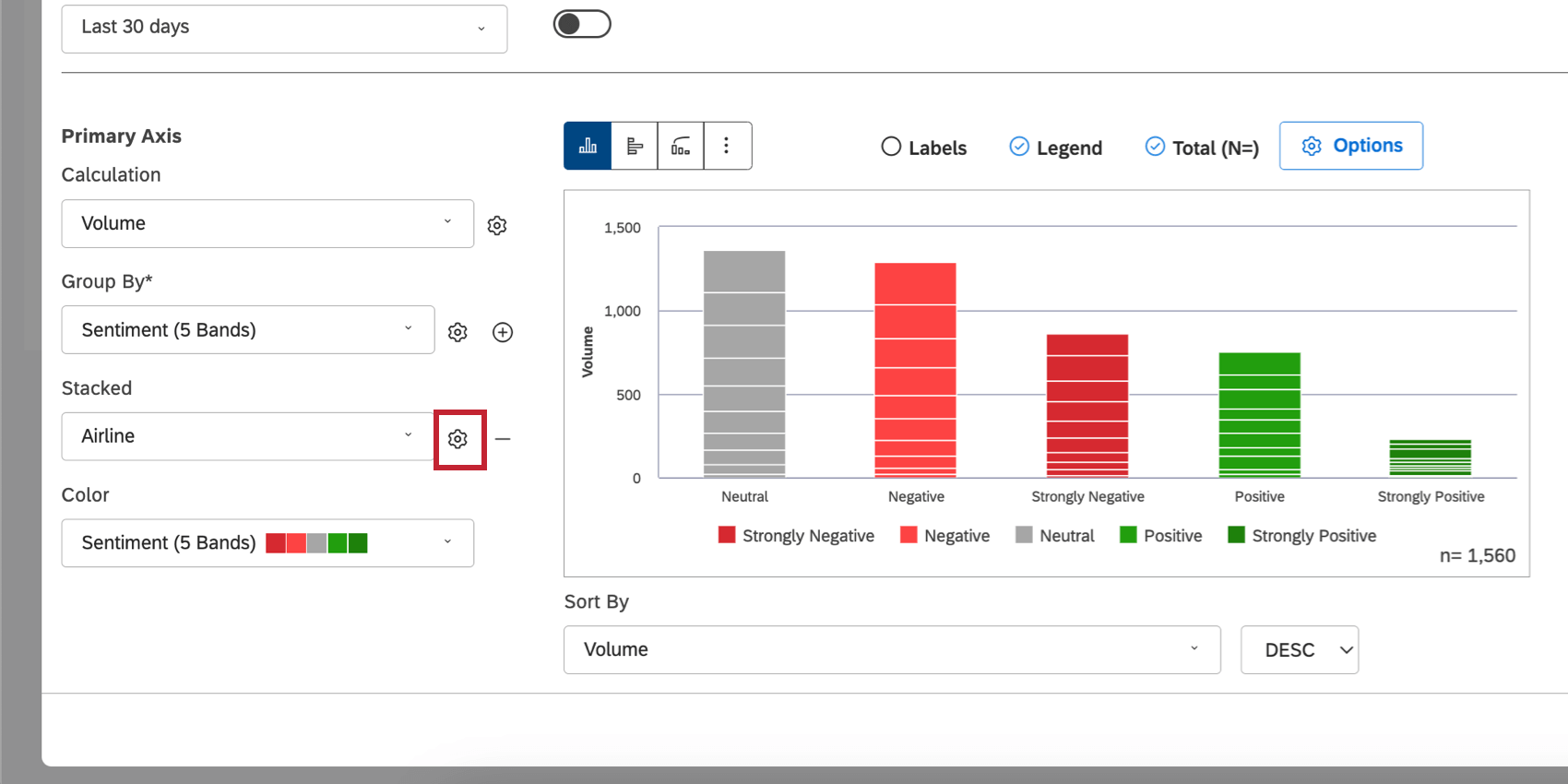 gear next to staked field