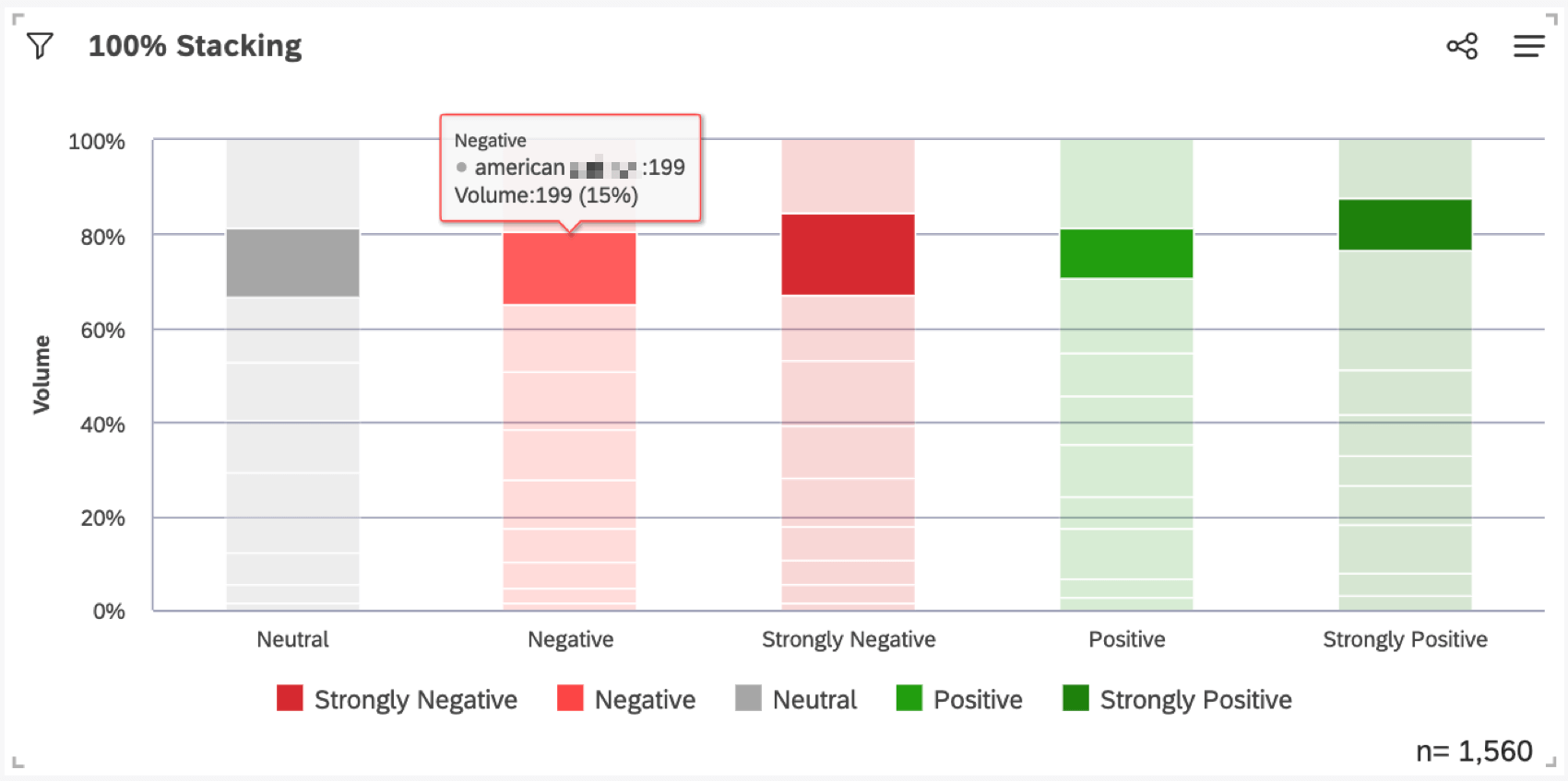 se si passa il mouse su un segmento della barra, gli altri elementi diventano grigi e viene visualizzato un tooltip sul segmento su cui si sta passando il mouse