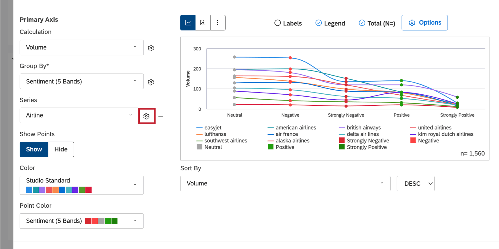 engrenagem avançar ao campo de série