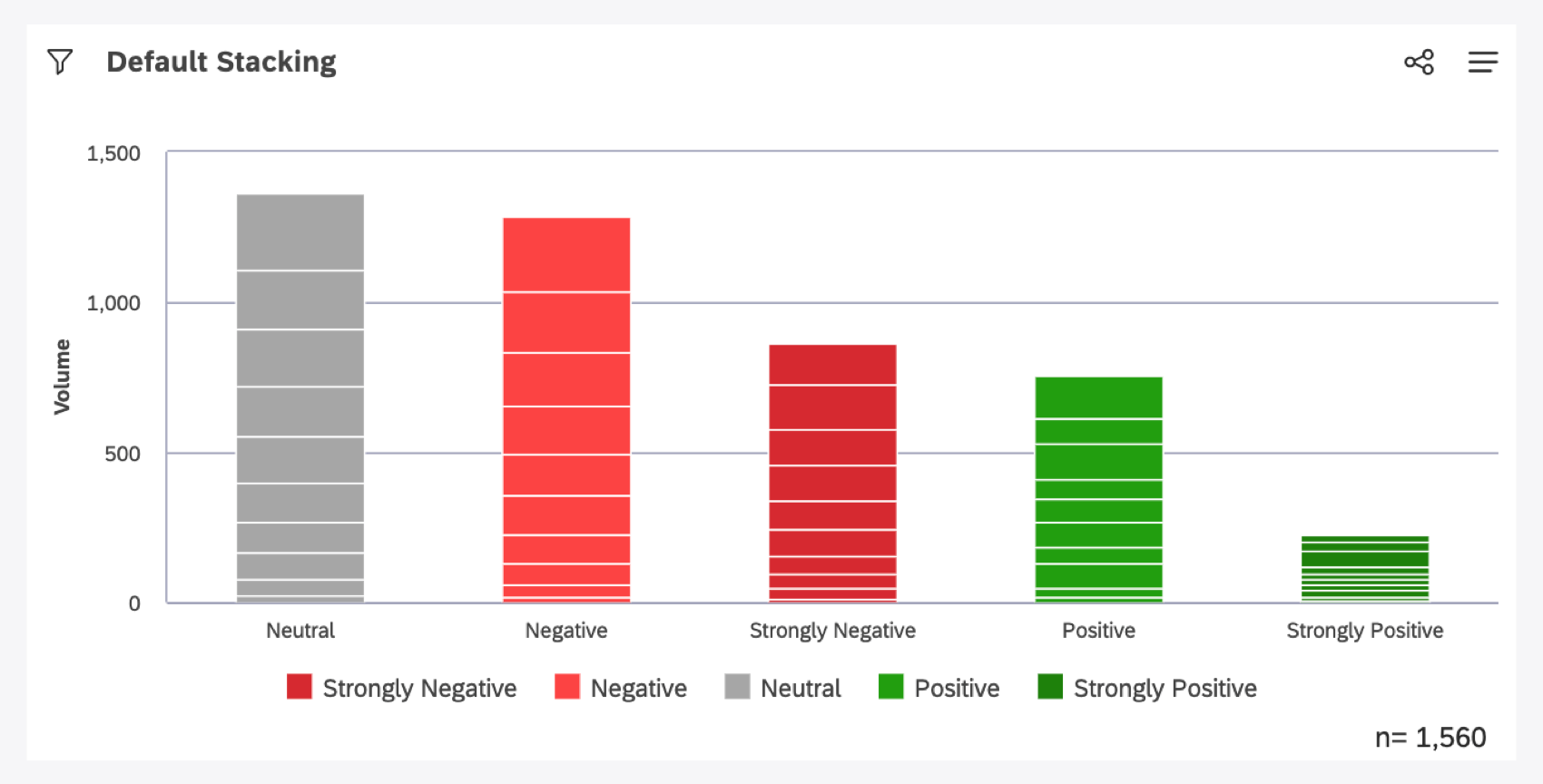 barre con altezze decrescenti