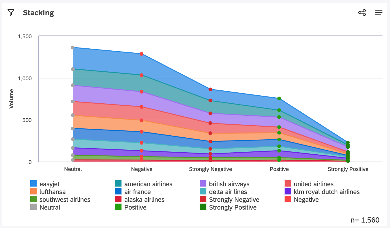 Hervorhebungsbereich unter Zeilen