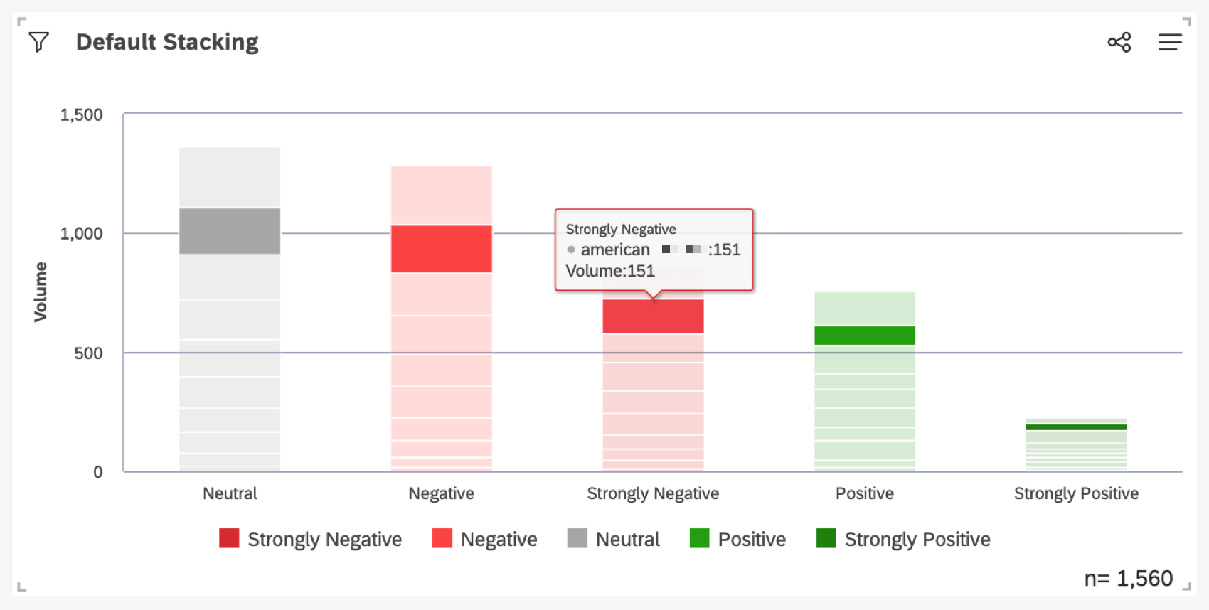 passar o mouse sobre um segmento de barra faz com que os outros itens fiquem acinzentados e uma dica de ferramenta apareça sobre o segmento sobre o qual você está passando o mouse