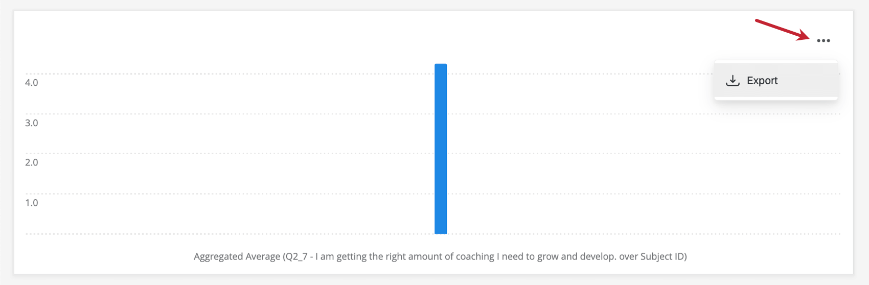 auf die Exportoption in einem Widget klicken