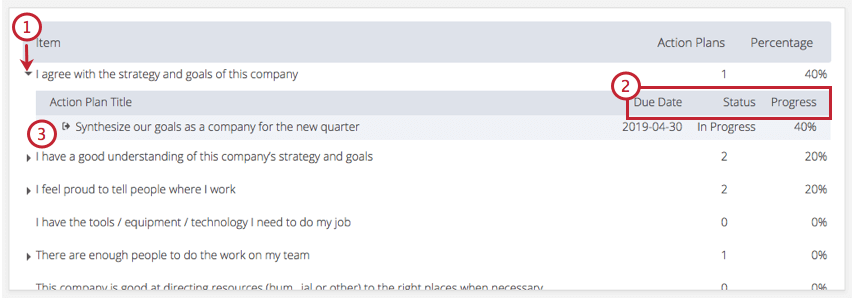 An action plan expanded in the widget to show Due Date, Status, and Progress details