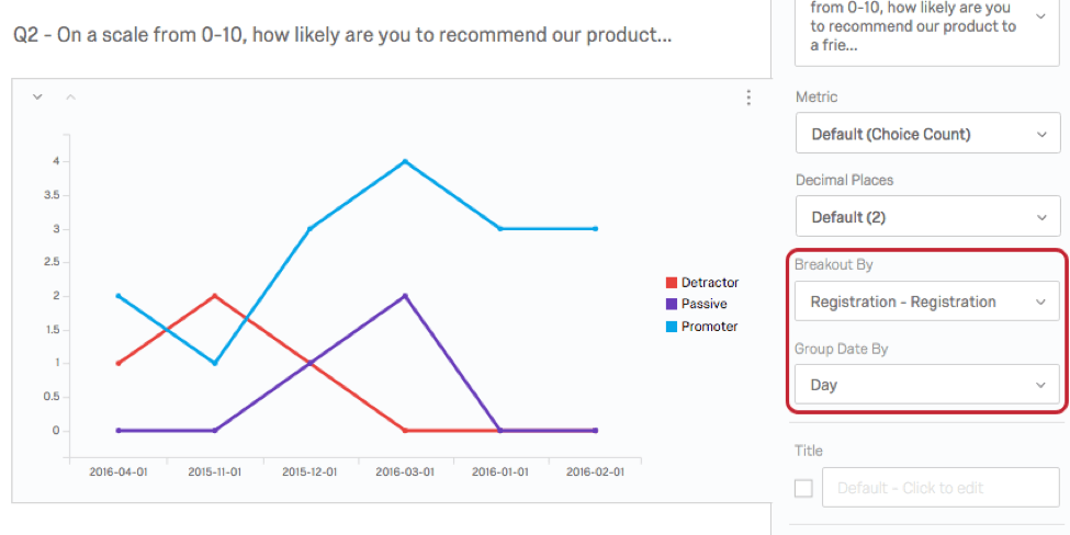 setting the breakout to a timeframe on a line chart, the lines show data collected over the timeframe