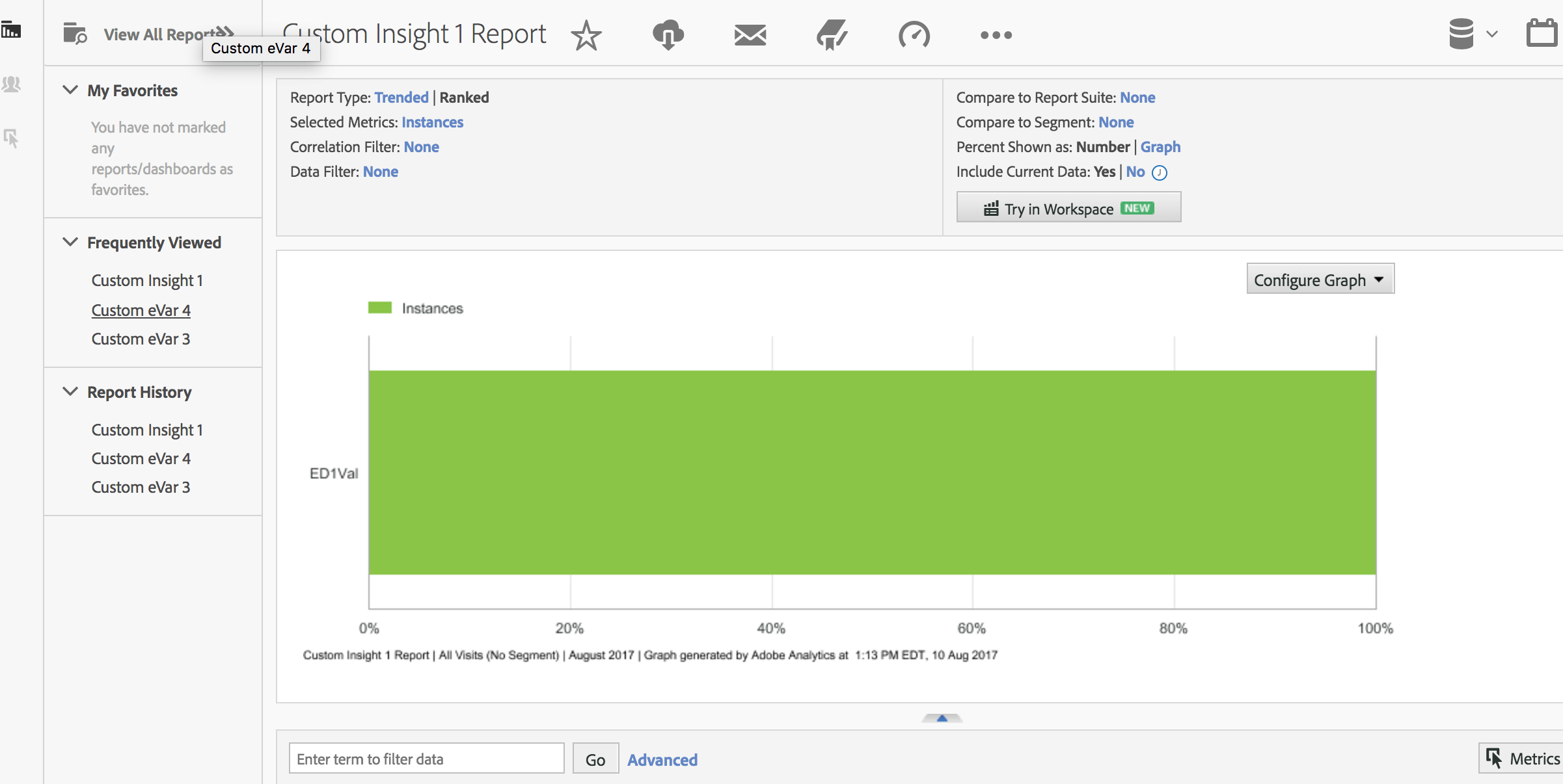 Gráfico de barras verdes no Adobe Analytics