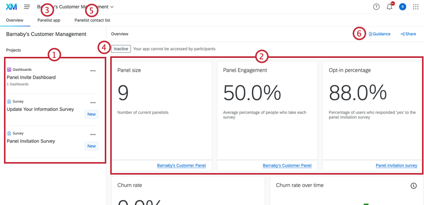 the main aspects of the audience management program on the overview page
