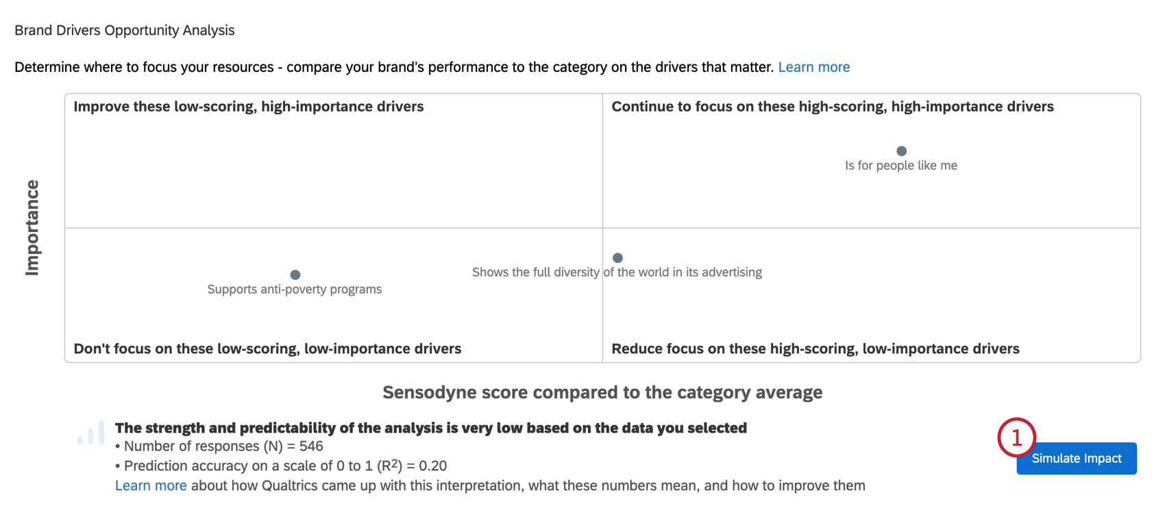 Image du bouton dimpact sur le widget ; le widget nest pas en mode édition