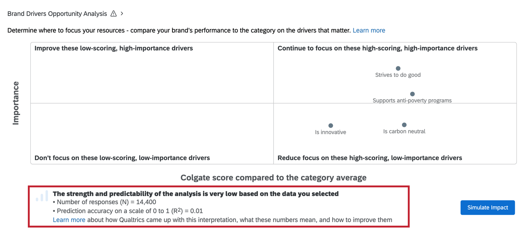 A widget with the impact statement at the bottom highlighted. The r2 is 0.02 and the N target brand is 18