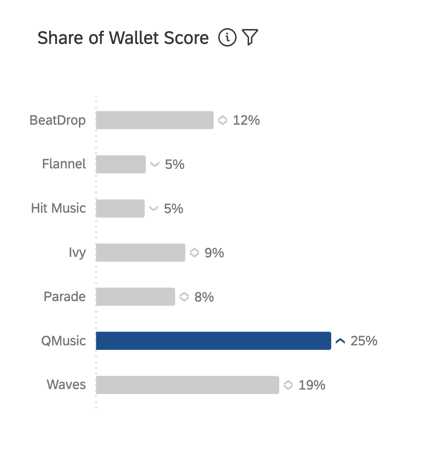 vertikales Widget mit dem Anteil des Wallet-Scores