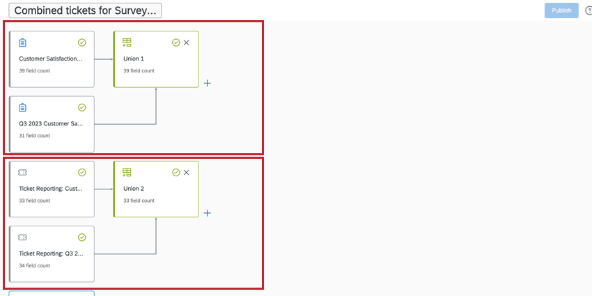 異なるデータセットを結合した例