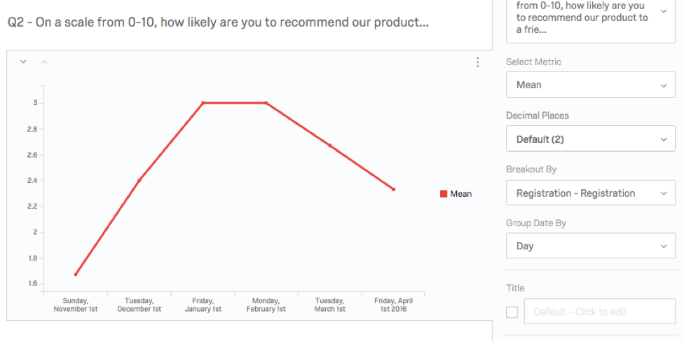 eine Linie in einem Liniendiagramm, die den Mittelwert für verschiedene Termine anzeigt