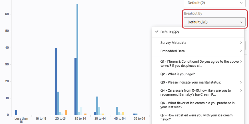 breakout applied to a bar chart