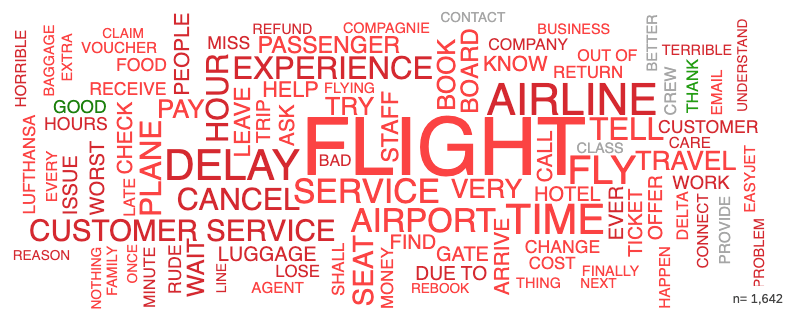 Esempio di widget della nuvola in studio