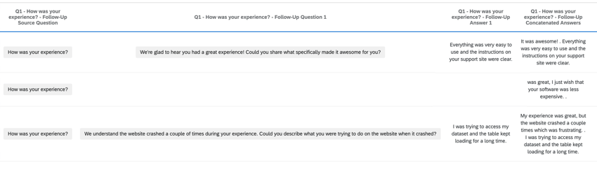 Example conversational feedback data