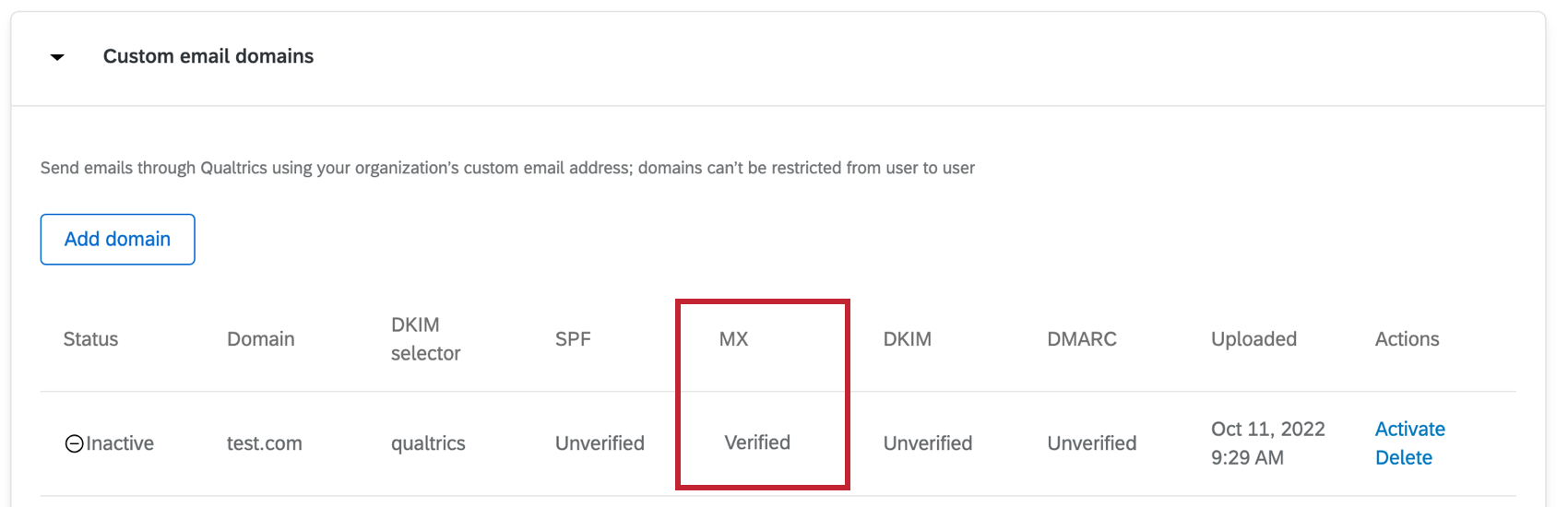 révision dun domaine personnalisé dans Qualtrics. La colonne MX est utilisée pour déterminer si le MX est vérifié