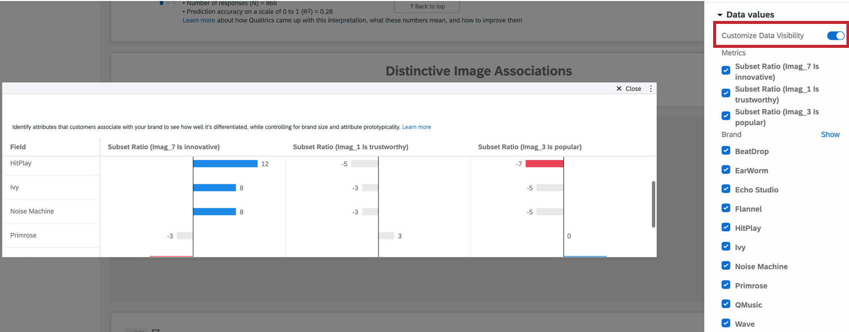 Personnaliser les options de données dans la configuration du widget dia