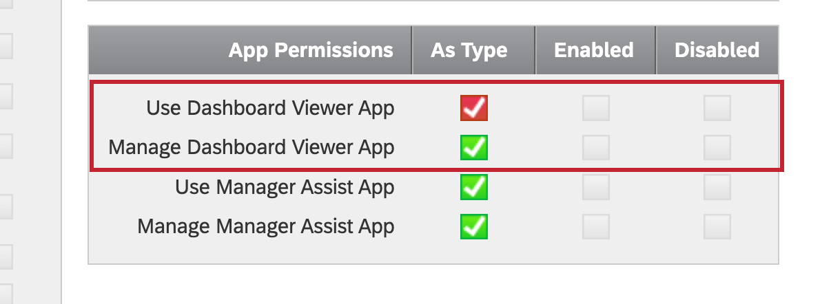 Autorizzazioni dellapplicazione Dashboard Viewer dalla scheda Amministrazione.