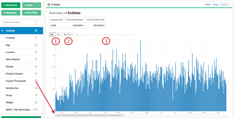Karte, die Datumsvariable beschreibt