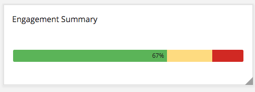 Exemple de widget Résumé de lengagement