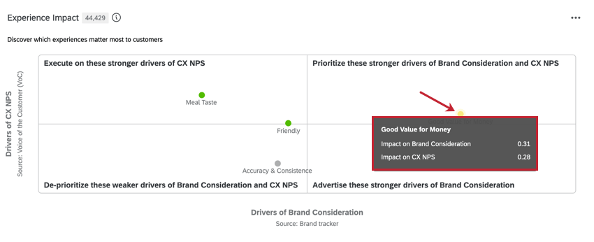 Ejemplo de Widget de impacto de experiencia