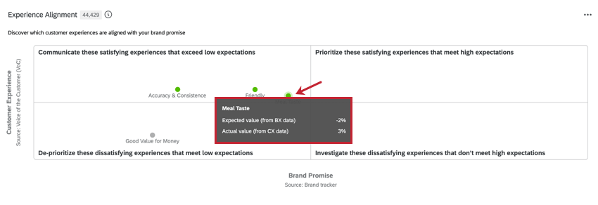 Experience Alignment Widget example