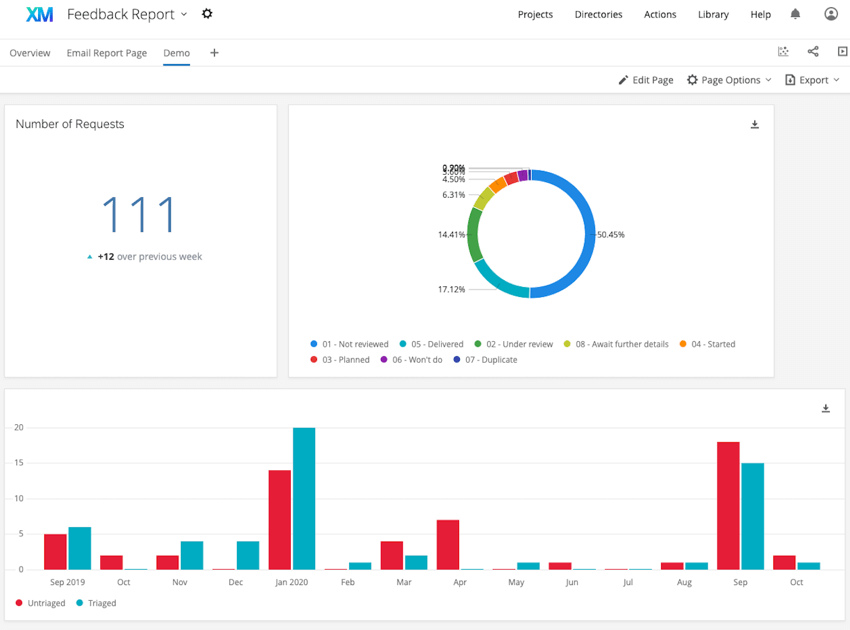 an example dashboard. a number widget, pie chart, and bar chart widget are present