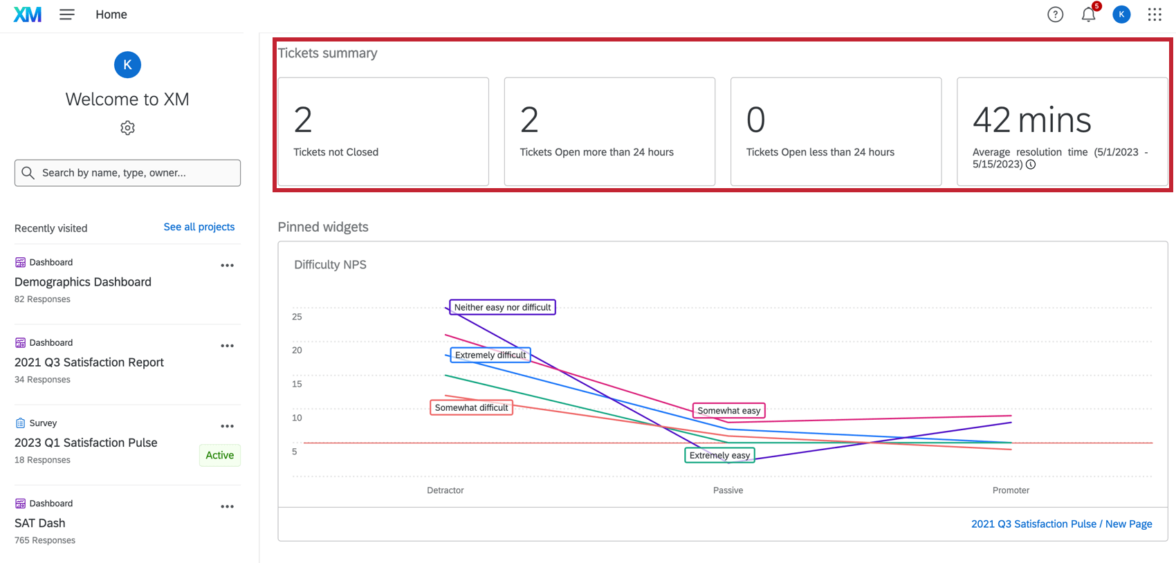 Tickets metrics on the homepage