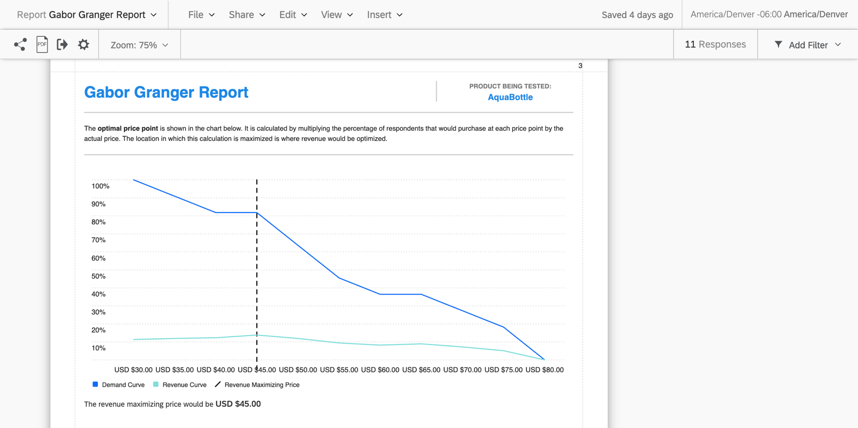 Reports graph in the gabor granger report