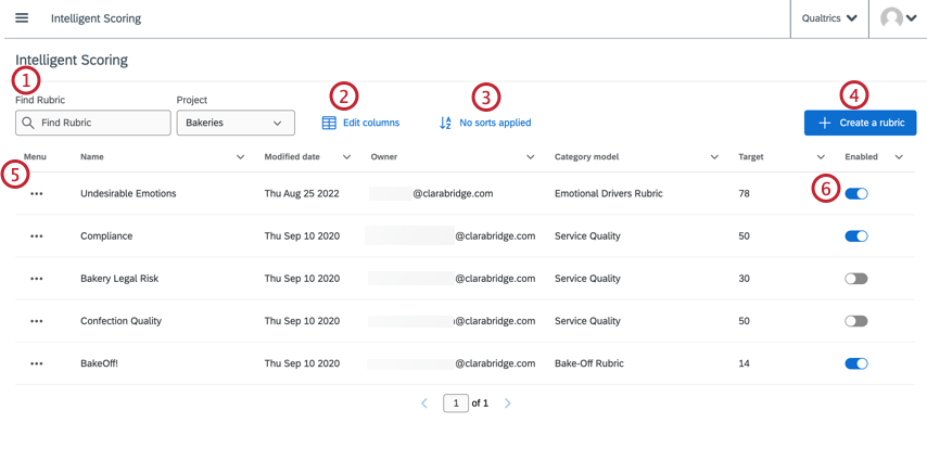 Areas of the intelligent scoring navigation table