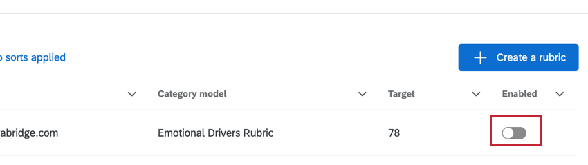 Schalter aktivieren deaktiviert