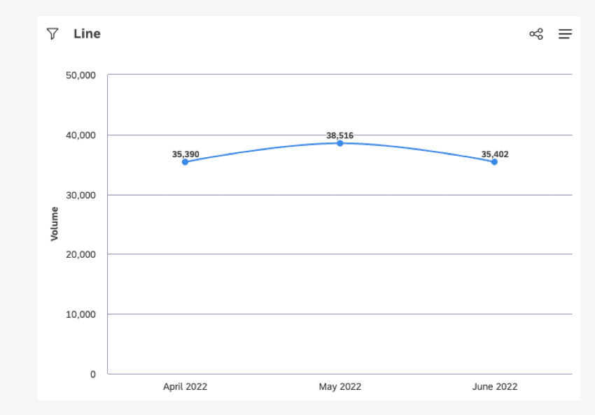 Widget de línea Línea