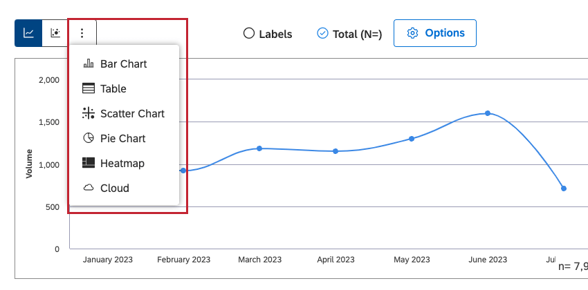 Line Widget display options