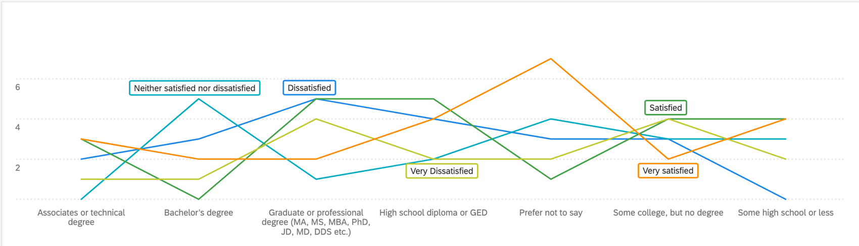 Displays a line chart widget.