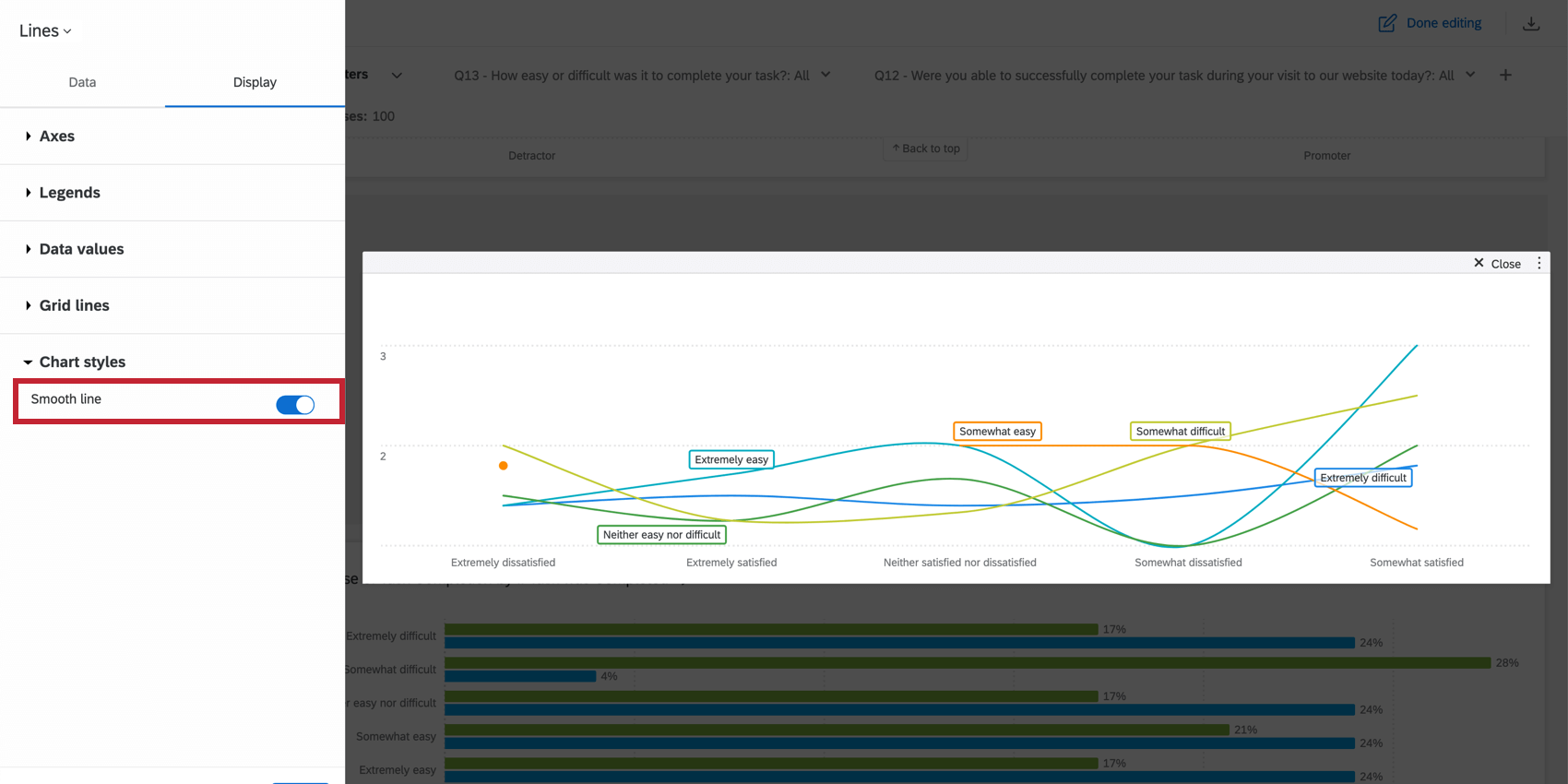 Shows the line chart with smoothed lines.