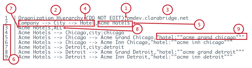 Cómo se deben asignar los filtros en un archivo CSV , según el ejemplo de Acme Hotel
