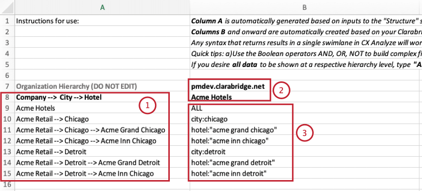Comment les filtres doivent être mis en correspondance dans MS Excel, sur la base de lexemple dAcme Hotels