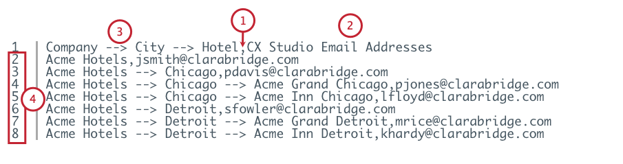 This is an example of how user emails are mapped in a CSV file